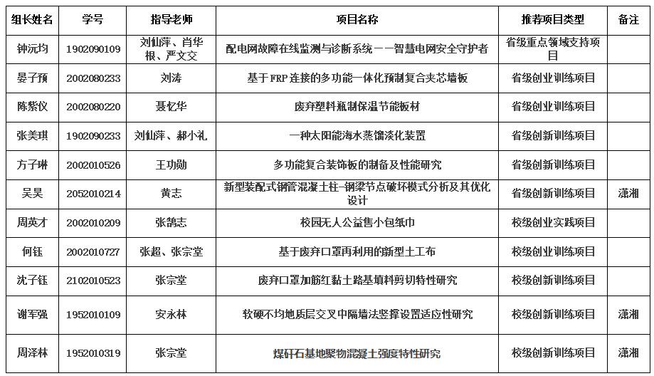 36b388d5df324a278295c67e6a49e774.jpg QQ截图20220526092943.jpg